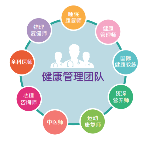 小伍说健康丨整合式康复治疗 打造患者身心“充电场”