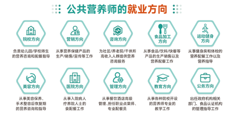2024年公共营养师考试情报揭秘 报考须知与未来发展