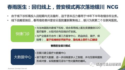 东软管理咨询 互联网医疗下半场的价值重构与营养健康管理的战略升维（32张精美PPT全解）